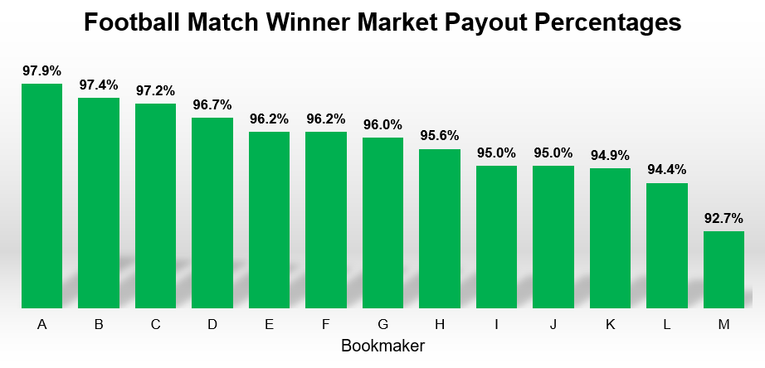 Regulatory Frameworks For On-line Gambling Across Completely Different International Locations