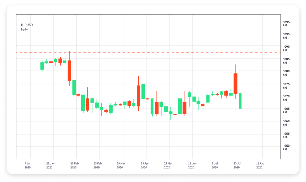 The Future of Forex Trading Exploring the Role of Trading Robots The Future of Forex Trading Exploring the Role of Trading Robots